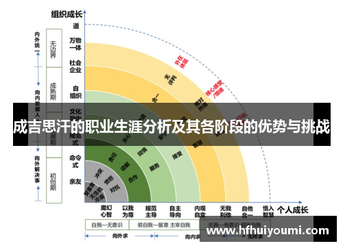 成吉思汗的职业生涯分析及其各阶段的优势与挑战