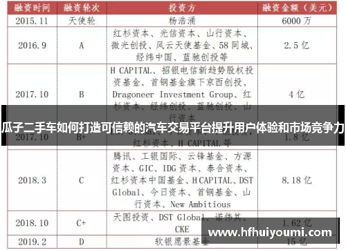 瓜子二手车如何打造可信赖的汽车交易平台提升用户体验和市场竞争力